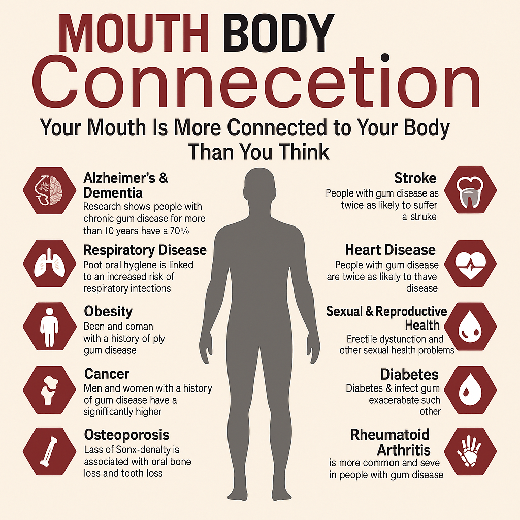 Your Mouth Is More Connected to Your Body Than You Think